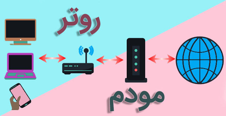 تفاوت دو دستگاه روتر و مودم تفاوت دو دستگاه روتر و مودم