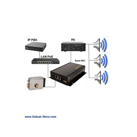 Snom PA1 Broadcasting Solution