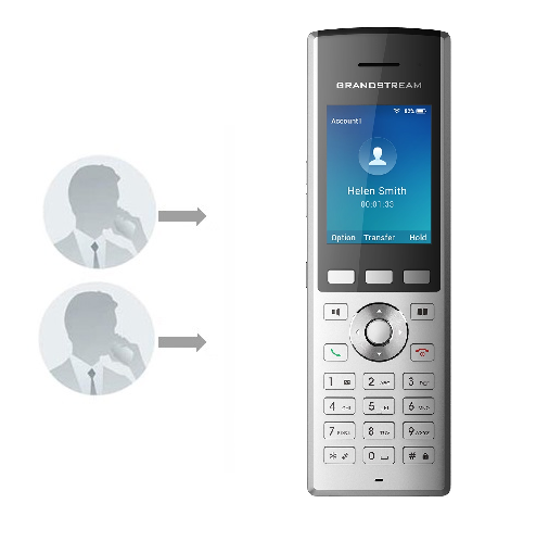 WP820 Grandstream - کنفرانس تلفنی